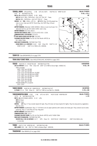 TERRELL MUNI - Airport Diagram
