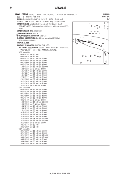 DANVILLE MUNI - Airport Diagram