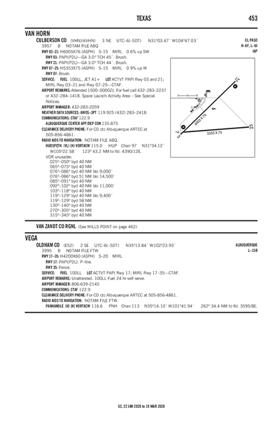 CULBERSON COUNTY - Airport Diagram