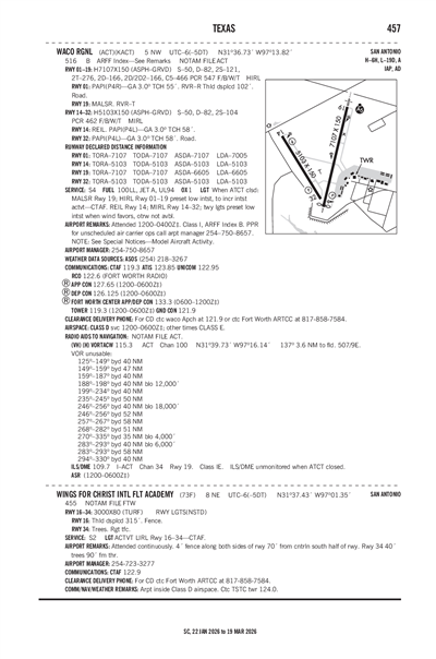 WINGS FOR CHRIST INTL FLT ACADEMY - Airport Diagram