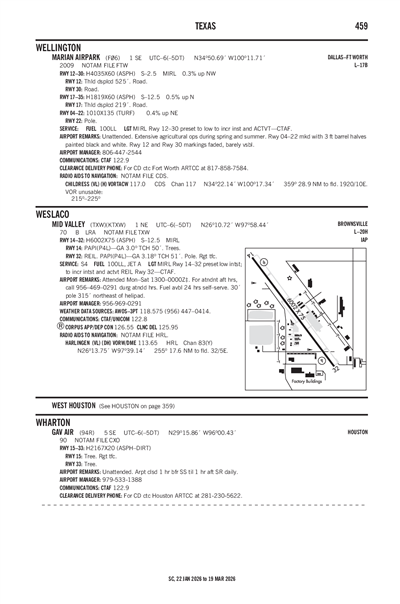 MARIAN AIRPARK - Airport Diagram