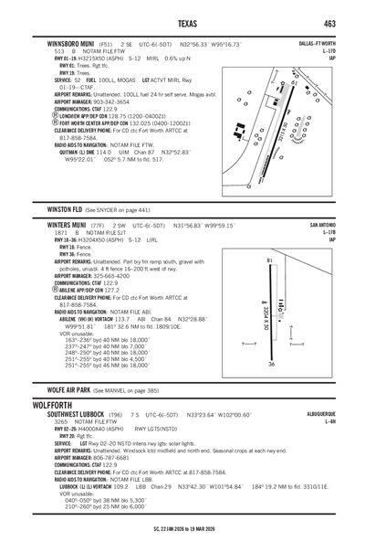 SOUTHWEST LUBBOCK - Airport Diagram