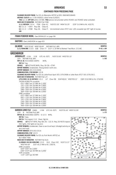 GURDON LOWE FLD - Airport Diagram