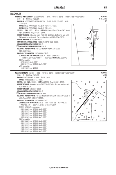 MALVERN MUNI - Airport Diagram