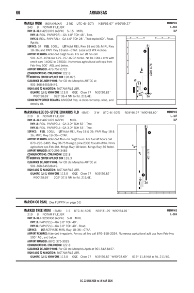 MARIANNA/LEE COUNTY-STEVE EDWARDS FLD - Airport Diagram