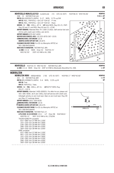 MONTICELLO MUNI/ELLIS FLD - Airport Diagram