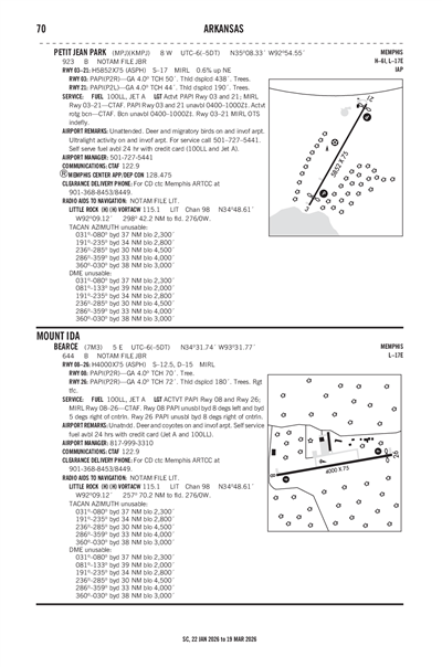 PETIT JEAN PARK - Airport Diagram