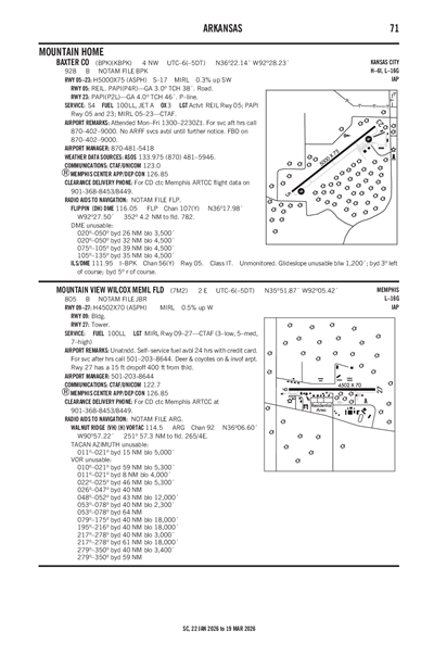 MOUNTAIN VIEW WILCOX MEML FLD - Airport Diagram