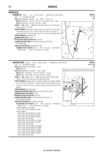 HOWARD COUNTY - Airport Diagram