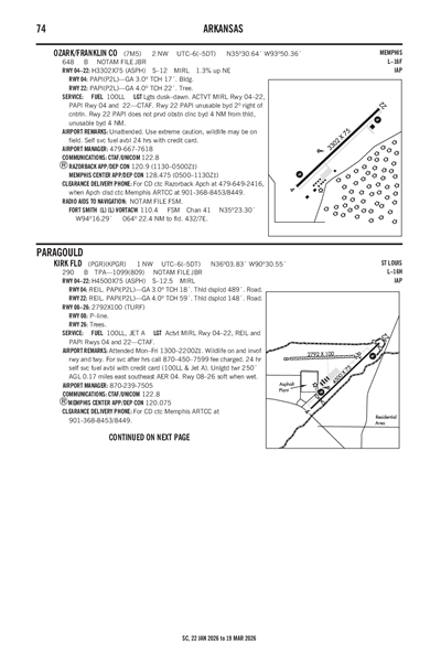 KIRK FLD - Airport Diagram