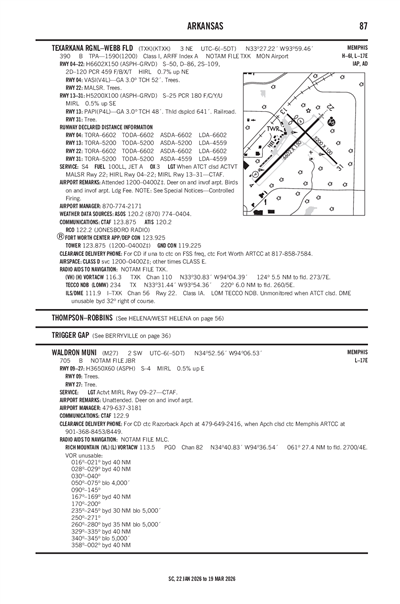 WALDRON MUNI - Airport Diagram
