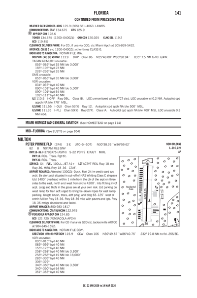PETER PRINCE FLD - Airport Diagram