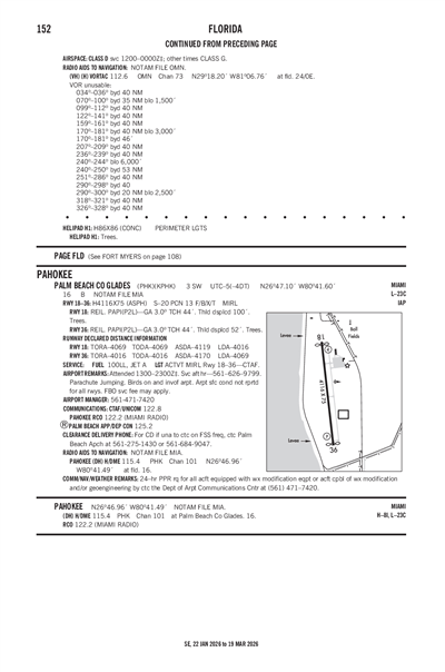 PALM BEACH COUNTY GLADES - Airport Diagram