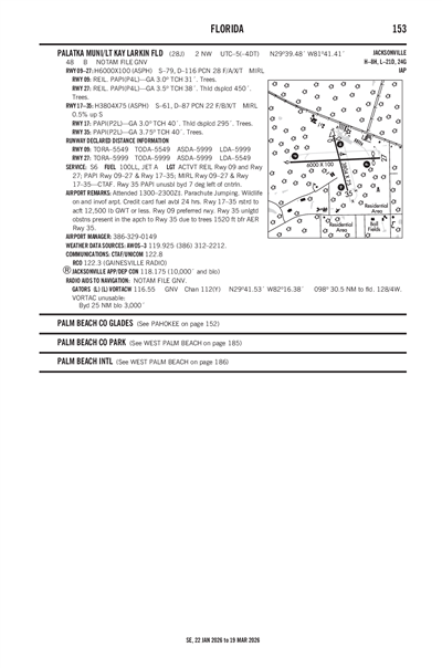 PALATKA MUNI/LT KAY LARKIN FLD - Airport Diagram