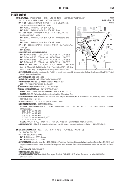 SHELL CREEK AIRPARK - Airport Diagram