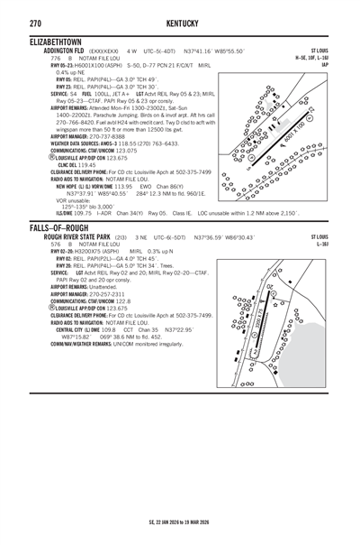 ADDINGTON FLD - Airport Diagram