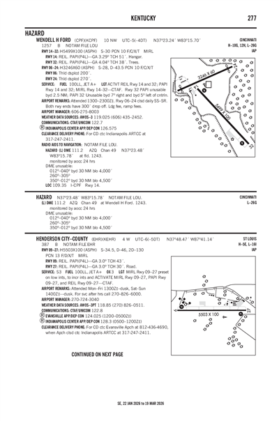 HENDERSON CITY-COUNTY - Airport Diagram