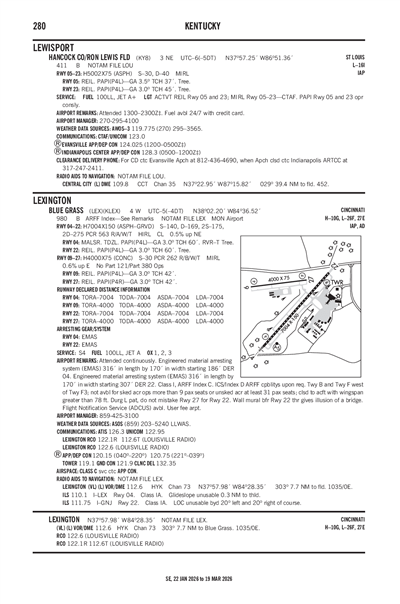 HANCOCK COUNTY/RON LEWIS FLD - Airport Diagram