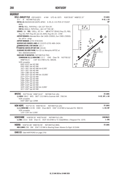 KYLE-OAKLEY FLD - Airport Diagram