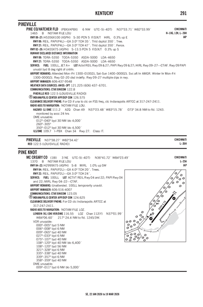 PIKE COUNTY/HATCHER FLD - Airport Diagram