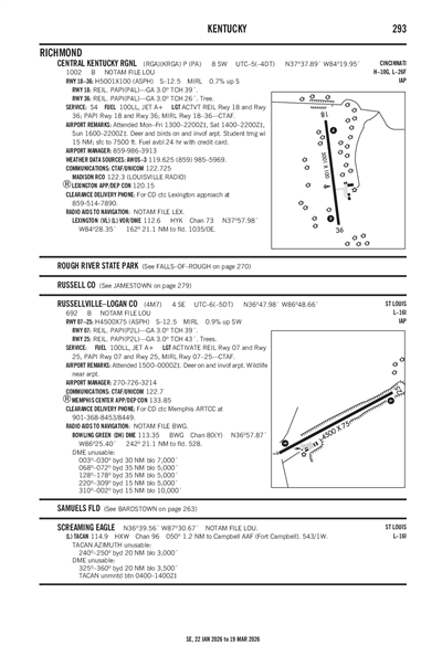 CENTRAL KENTUCKY RGNL - Airport Diagram