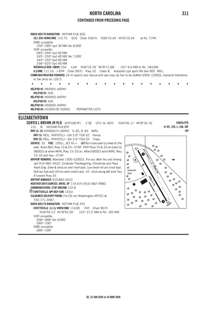CURTIS L BROWN JR FLD - Airport Diagram