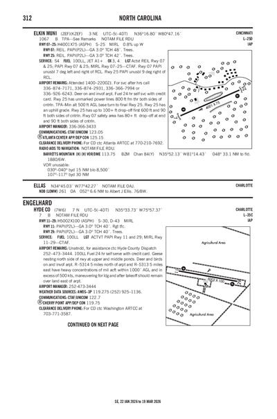 HYDE COUNTY - Airport Diagram