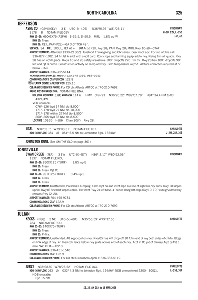 SWAN CREEK - Airport Diagram