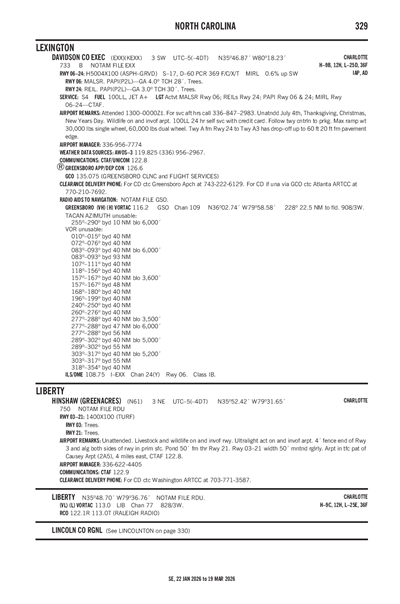 HINSHAW (GREENACRES) - Airport Diagram