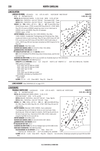 LINCOLN COUNTY RGNL - Airport Diagram