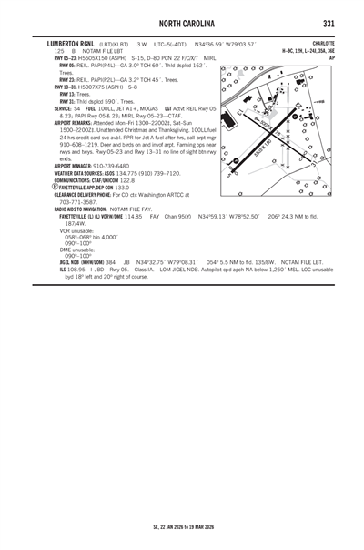 LUMBERTON RGNL - Airport Diagram