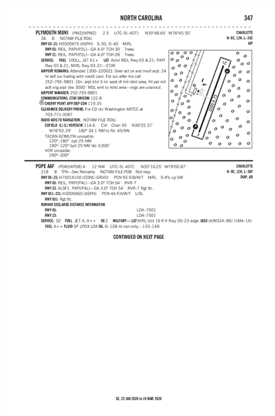 PLYMOUTH MUNI - Airport Diagram