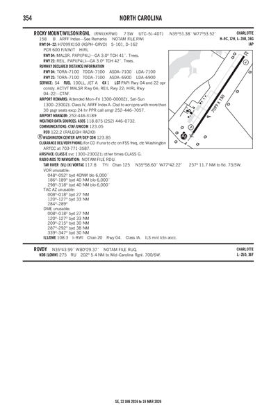 ROCKY MOUNT/WILSON RGNL - Airport Diagram