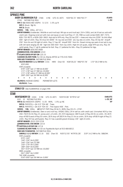MONTGOMERY COUNTY - Airport Diagram