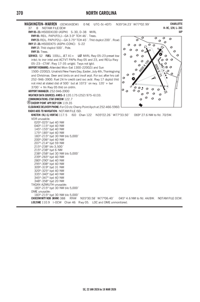 WASHINGTON-WARREN - Airport Diagram