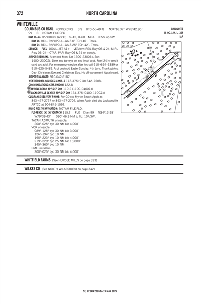 COLUMBUS COUNTY RGNL - Airport Diagram