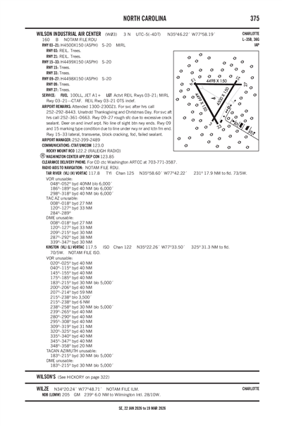 WILSON INDUSTRIAL AIR CENTER - Airport Diagram