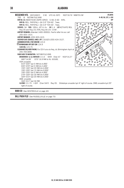 BESSEMER NTL - Airport Diagram