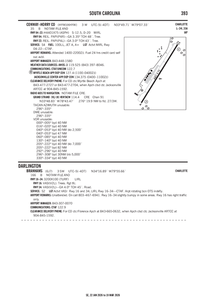 CONWAY-HORRY COUNTY - Airport Diagram