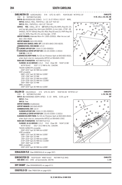 DILLON COUNTY - Airport Diagram