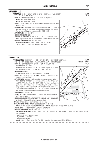 TWIN LAKES - Airport Diagram