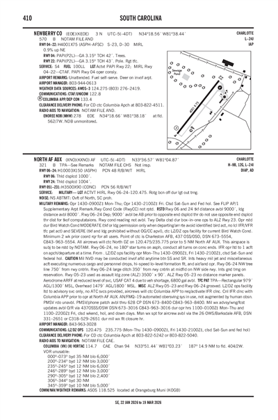 NEWBERRY COUNTY - Airport Diagram
