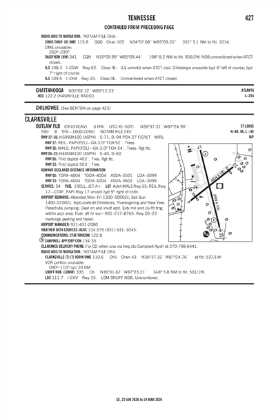 OUTLAW FLD - Airport Diagram