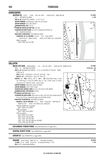 MUSIC CITY EXEC - Airport Diagram