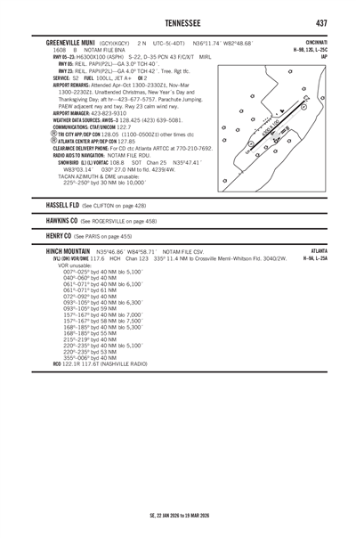 GREENEVILLE MUNI - Airport Diagram