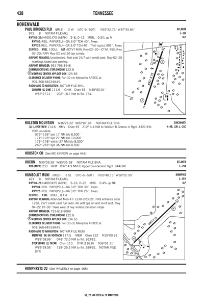 HUMBOLDT MUNI - Airport Diagram