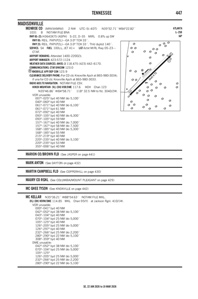 MONROE COUNTY - Airport Diagram