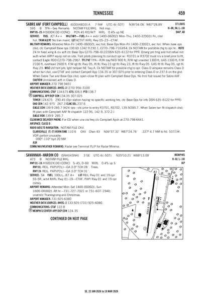 SAVANNAH-HARDIN COUNTY - Airport Diagram