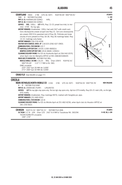 COURTLAND - Airport Diagram