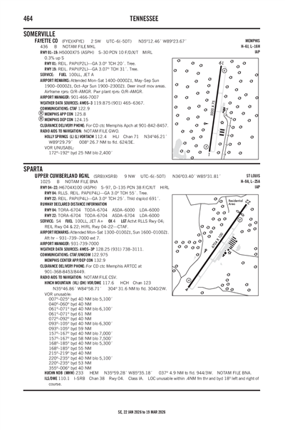 UPPER CUMBERLAND RGNL - Airport Diagram